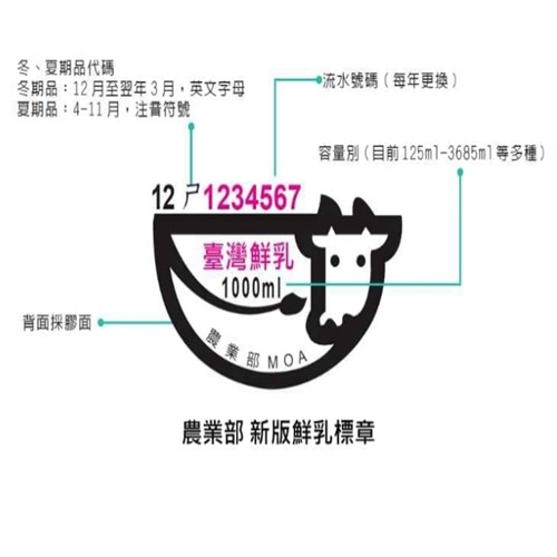 農業部舊版鮮乳標章於113年7月1日已全面停止流通，並採用新版鮮乳標章。